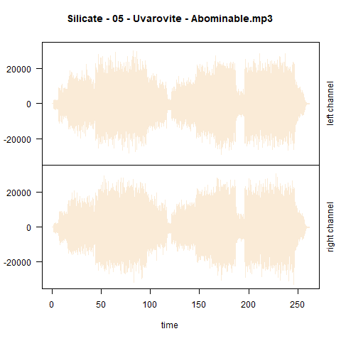 wavplot